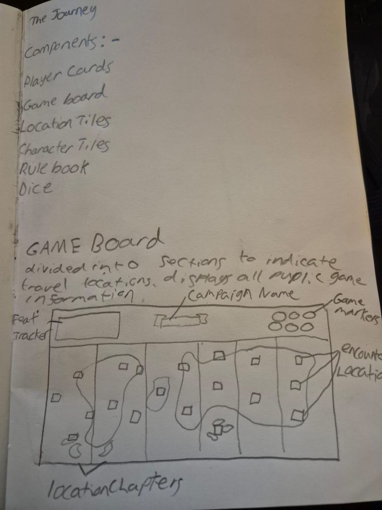 A collection of first draft drawings to visualise the game pieces